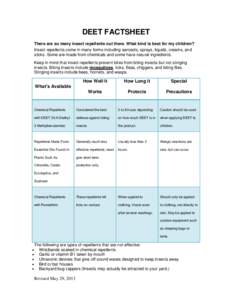 DEET FACTSHEET There are so many insect repellents out there. What kind is best for my children? Insect repellents come in many forms including aerosols, sprays, liquids, creams, and sticks. Some are made from chemicals 