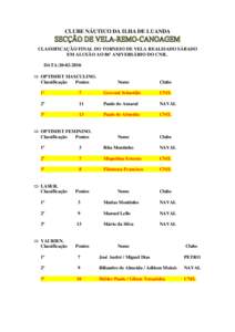 CLUBE NÁUTICO DA ILHA DE LUANDA CLASSIFICAÇÃO FINAL DO TORNEIO DE VELA REALISADO SÁBADO EM ALUSÃO AO 86º ANIVERSÁRIO DO CNIL. DATA:[removed].  OPTIMIST MASCULINO. Classificação