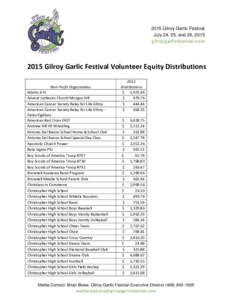 2015 Gilroy Garlic Festival July 24, 25, and 26, 2015 gilroygarlicfestival.com 2015 Gilroy Garlic Festival Volunteer Equity Distributions Non-Profit Organization