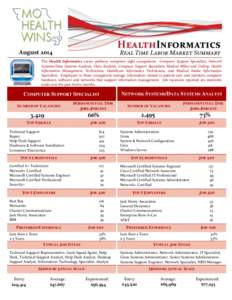 August 2014 The Health Informatics career pathway comprises eight occupations: Computer Support Specialists, Network Systems/Data Systems Analysts, Data Analysts, Computer Support Specialists, Medical Billers and Coding,