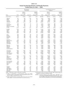 TABLE K-22  Social Security Beneficiaries and Benefit Payments United States by State — 2003 Beneficiaries1 (thousands)