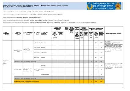 LJ / KHTL / Brahmic scripts / Haldummulla / UVA / Badulla District / Bandarawela / Badulla