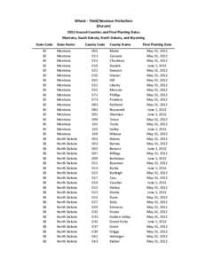 Wheat - Yield/Revenue Protection (Durum[removed]Insured Counties and Final Planting Dates Montana, South Dakota, North Dakota, and Wyoming State Code 30