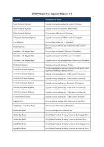 HVSPP Round Two Approved Projects: WA Location Description of Works  Great Northern Highway