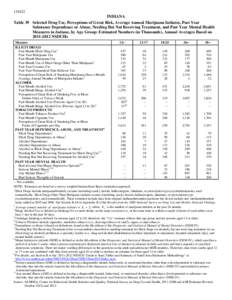 INDIANA - State Specific Tables with Percentages, Numbers in Thousands