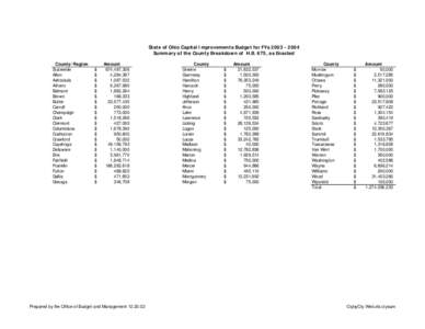 State of Ohio Capital I mprovements Budget for FYs[removed]Summary of the County Breakdow n of H.B. 675, as Enacted County/ Region Statewide Allen Ashtabula