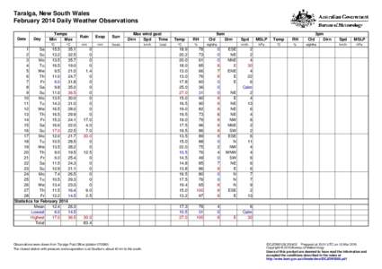 Taralga, New South Wales February 2014 Daily Weather Observations Date Day