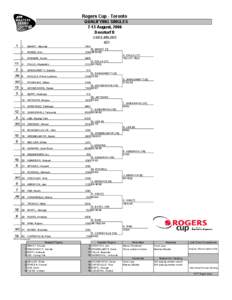 ATP Challenger Series / Legg Mason Tennis Classic – Singles