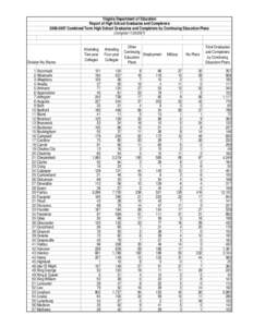 Virginia Department of Education Report of High School Graduates and Completers[removed]Combined Term High School Graduates and Completers by Continuing Education Plans (Compiled[removed]Division No./Name