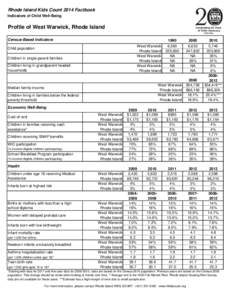 Rhode Island Kids Count 2014 Factbook Indicators of Child Well-Being Profile of West Warwick, Rhode Island Census-Based Indicators West Warwick