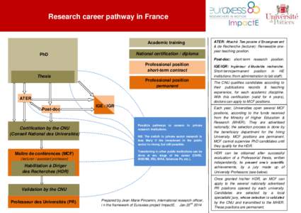 Research career pathway in France  Academic training National certification / diploma  PhD