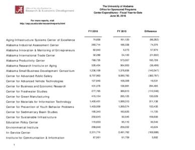 The University of Alabama Office for Sponsored Programs Center Expenditures - Fiscal Year-to-Date June 30, 2016 For more reports, visit http://osp.ua.edu/site/researchreports.html