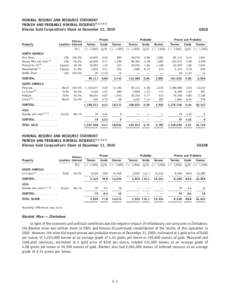 MINERAL RESERVE AND RESOURCE STATEMENT PROVEN AND PROBABLE MINERAL RESERVES(1,3,5,6,7) Kinross Gold Corporation’s Share at December 31, 2005 Proven Probable