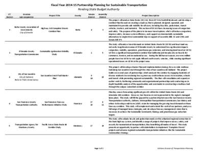 Fiscal Year[removed]Partnership Planning for Sustainable Transportation Pending State Budget Authority CT District  3