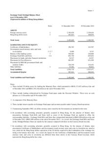 Annex 1 Exchange Fund Abridged Balance Sheet as at 31 December[removed]Expressed in millions of Hong Kong dollars)  Notes