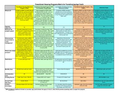 Transitional Housing Programs Matrix for Transitioning-Age Youth Transitional Housing Placement Program (THPP) What is it?