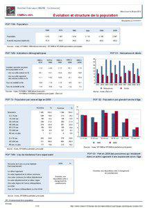 Dossier local - Commune - Scorbe-Clairvaux