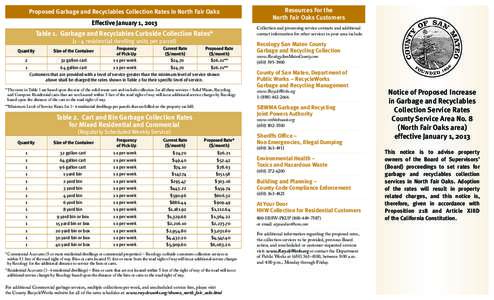 Proposed Garbage and Recyclables Collection Rates in North Fair Oaks Effective January 1, 2013 Collection and processing service contacts and additional contact information for other services in your area include: