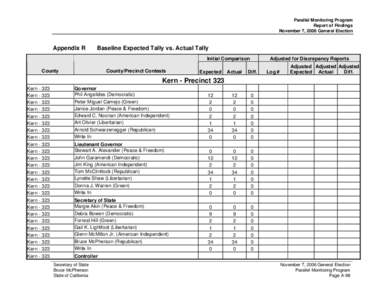 Parallel Monitoring Program Report of Findings November 7, 2006 General Election Appendix R