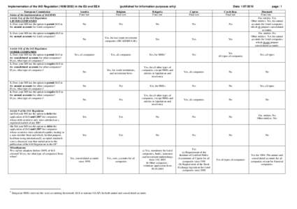 Implementation of the IAS Regulation[removed]in the EU and EEA European Commission Status of the implementation of IAS/IFRS Article 5(a) of the IAS Regulation LISTED COMPANIES 1. Does your MS use the option to permit