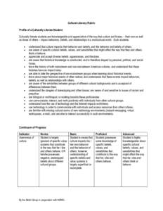Cultural Literacy Rubric Profile of a Culturally Literate Student: Culturally literate students are knowledgeable and appreciative of the way that culture and history – their own as well as those of others – impact b