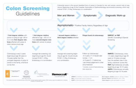 Colon Screening Guidelines Colorectal cancer is the second deadliest form of cancer in Canada for men and women, second only to lung cancer. Beginning at age 50 the Canadian Association of Gastroenterology recommends scr