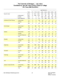 The University of Michigan — Ann Arbor Enrollment by Age and Class Level by School or College For Term[removed]Fall 2011)