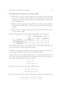 34  Introduction to Semideﬁnite Programming Key Properties of LP that do not extend to SDP • There may be a ﬁnite or inﬁnite duality gap. The primal and/or dual may