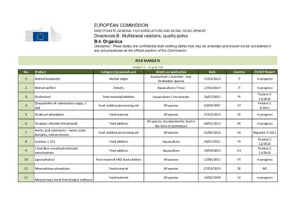 EUROPEAN COMMISSION DIRECTORATE-GENERAL FOR AGRICULTURE AND RURAL DEVELOPMENT Directorate B. Multilateral relations, quality policy B.4. Organics Disclaimer: These tables are confidential draft working tables that may be