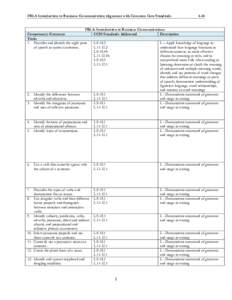 FBLA Introduction to Business Communication alignment with Common Core Standards[removed]FBLA: Introduction to Business Communications Competency: Grammar