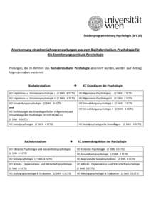 Studienprogrammleitung Psychologie (SPL 20)  Anerkennung einzelner Lehrveranstaltungen aus dem Bachelorstudium Psychologie für die Erweiterungscurricula Psychologie  Prüfungen, die im Rahmen des Bachelorstudiums Psycho