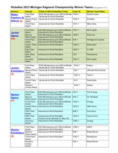 Enthiran / Film / Cinema of India / Robofest