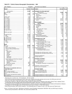 Table DP-1. Profile of General Demographic Characteristics : 1980 State: Maryland Subject Area Name: Number