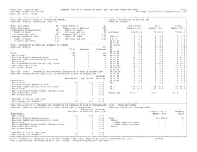 Census 2010, Summary File 1 Area Name: Burkittsville town State: MD Place: 11400 GENERAL PROFILE 1: PERSONS BY RACE, AGE, AND SEX; URBAN AND RURAL Gen−1