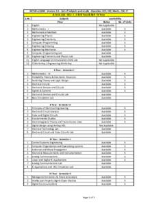 Education in India / India / Giani Zail Singh Campus College of Engineering & Technology / University Institute of Engineering & Technology (UIET) /  Maharshi Dayanand University