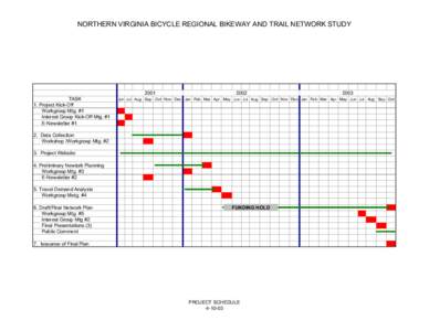 NORTHERN VIRGINIA BICYCLE REGIONAL BIKEWAY AND TRAIL NETWORK STUDYTASK 1. Project Kick-Off Workgroup Mtg. #1