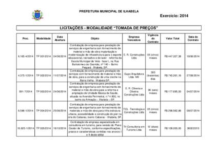 PREFEITURA MUNICIPAL DE ILHABELA  Exercício: 2014 LICITAÇÕES - MODALIDADE “TOMADA DE PREÇOS” Proc.