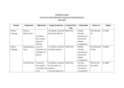 Methodist College  Proposal for DLG‐funded Other Programme (Gifted Education)  2013‐2014    Domain  Chinese