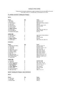 SINGLES RECORDS Following are the records established in singles competition for men (since[removed]and women (since[removed]at the U.S. Championships. (Active players are in bold.)