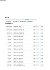 :05  SG41J4 CPU Support List Socket