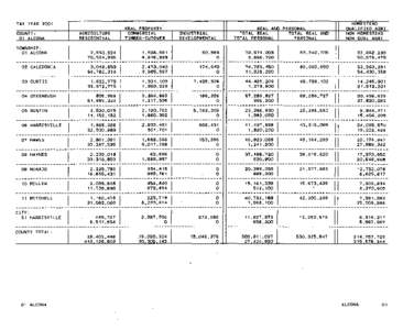 Alcona County Green Book 2001