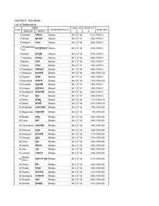 DISTRICT: DOLAKHA List of Settlements S.NO.