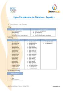 Ligue Européenne de Natation - Aquatics A. Disciplines and Events Diving Men’s Events (4)  