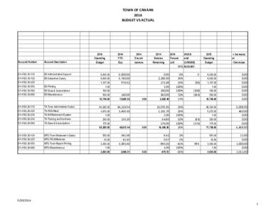 TOWN OF CANAAN 2014 BUDGET VS ACTUAL Account Number