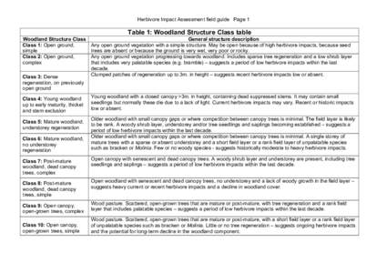 Herbivore Impact Assessment field guide Page 1  Table 1: Woodland Structure Class table Woodland Structure Class Class 1: Open ground, simple