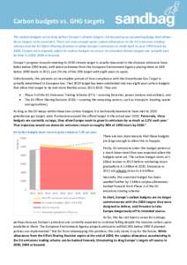 Carbon budgets vs. GHG targets The carbon budgets set to help deliver Europe’s climate targets risk becoming an accounting fudge that allows these targets to be exceeded. There are now enough spare carbon allowances in