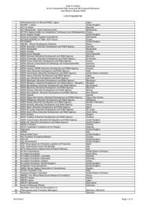 Code of Conduct for the International Red Cross and Red Crescent Movement and NGOs in Disaster Relief List of signatories 1