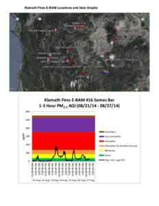 Klamath Fires E-BAM Locations and Data Graphs  Klamath Fires E-BAM #16 Somes Bar 1-3 Hour PM2.5 AQI[removed][removed]
