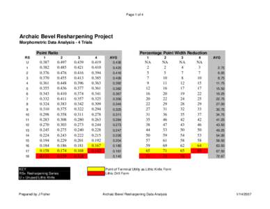 Page 1 of 4  Archaic Bevel Resharpening Project Morphometric Data Analysis - 4 Trials Point Ratio RS