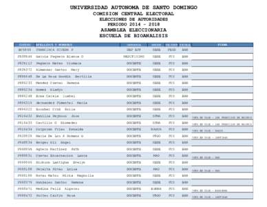 UNIVERSIDAD AUTONOMA DE SANTO DOMINGO COMISION CENTRAL ELECTORAL ELECCIONES DE AUTORIDADES PERIODOASAMBLEA ELECCIONARIA